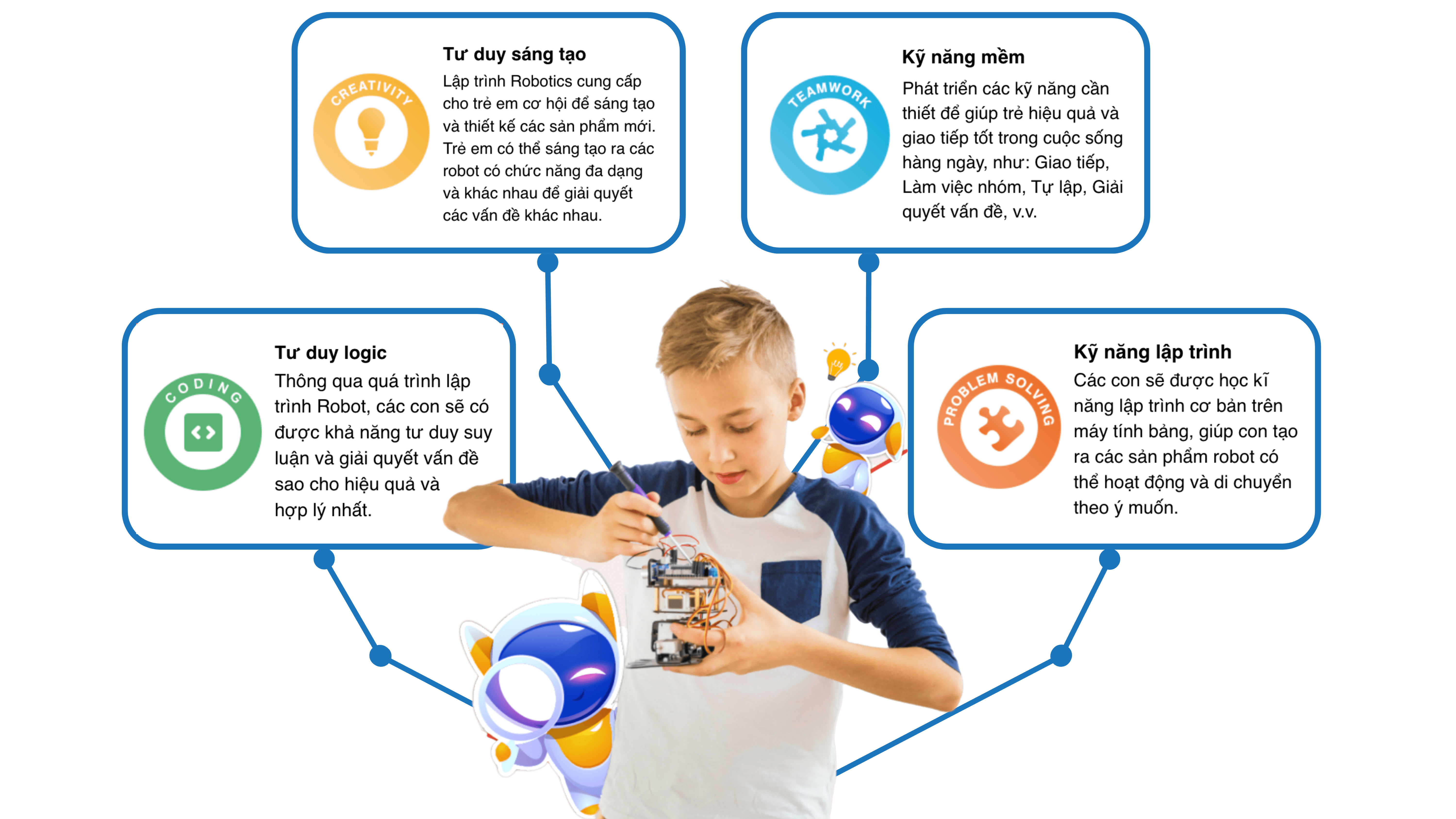 Lợi ích của Robotics